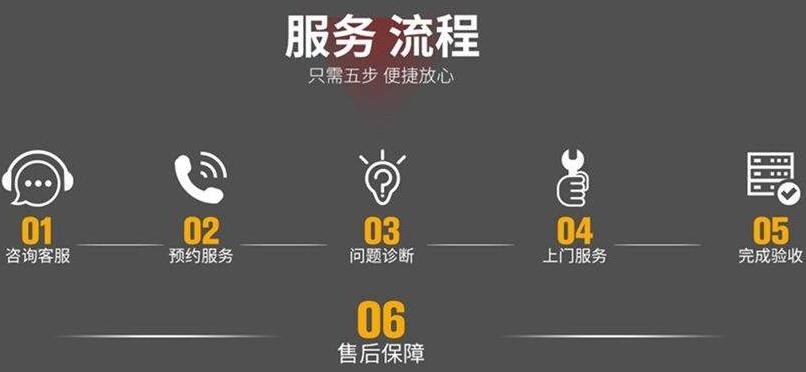 9成用户点赞，河北煤改气惠民工程实施情况调查
